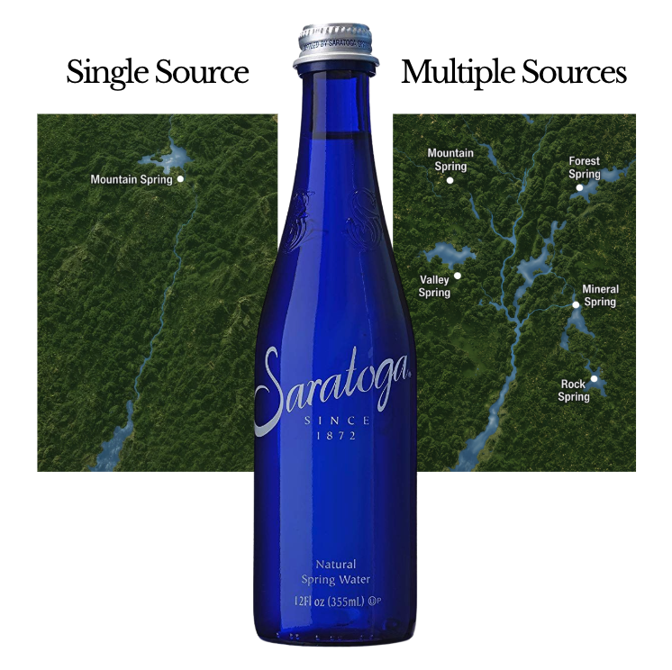 Saratoga single source and multiple sources visual graphic